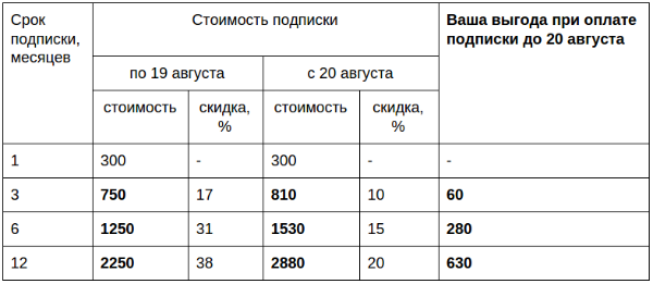 Таблица со скидками