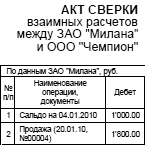 Образец бланка акта сверки взаиморасчетов