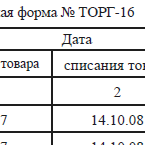 Акт о списании товаров