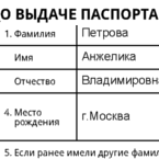 Образец анкеты на загранпаспорт